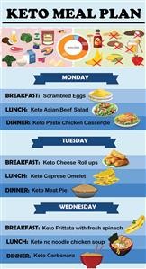 Best Keto Meal Plan Book